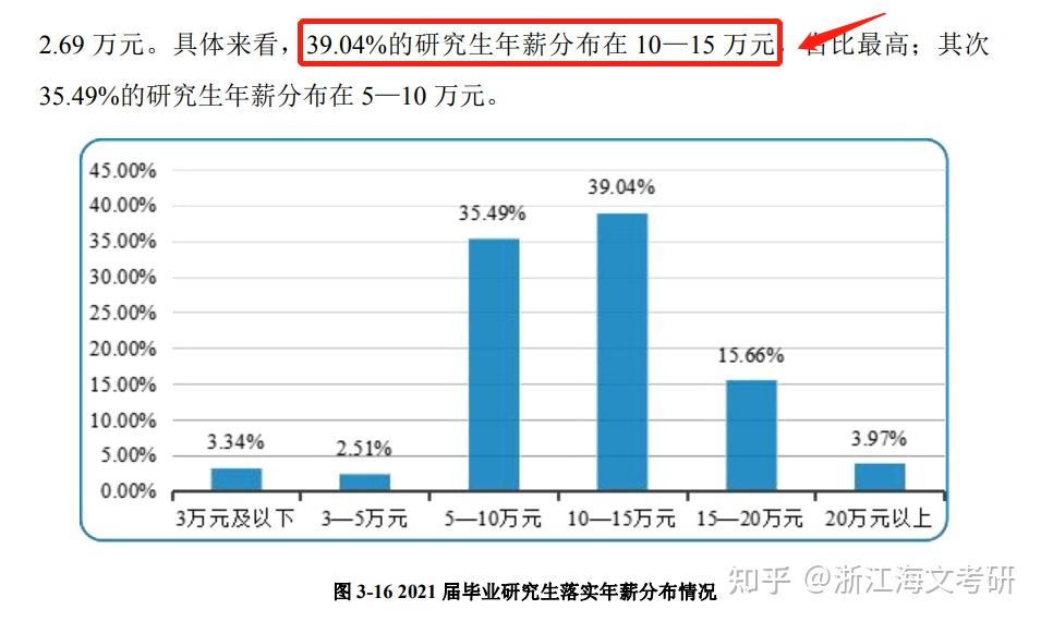 该校21年毕业去向落实率 99.