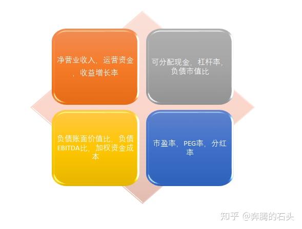 评估商铺reits经营指标介绍之一