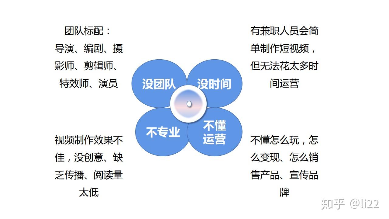 如何在抖音开通企业号抖音代运营需要多少钱