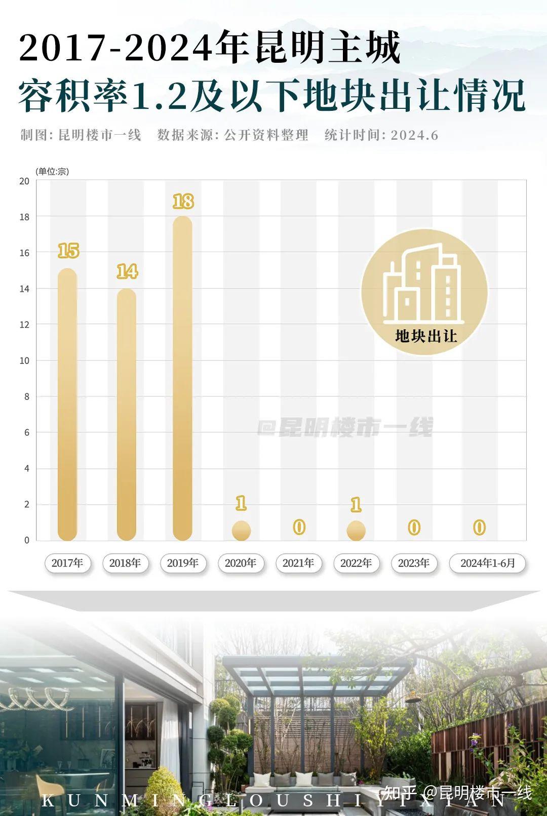 带9年书包的洋房别墅盘！以前没得选，现在中海云麓九里都有 - 知乎