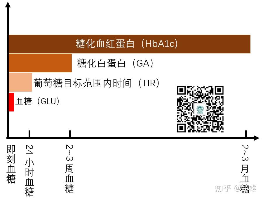 糖化血红蛋白单位图片