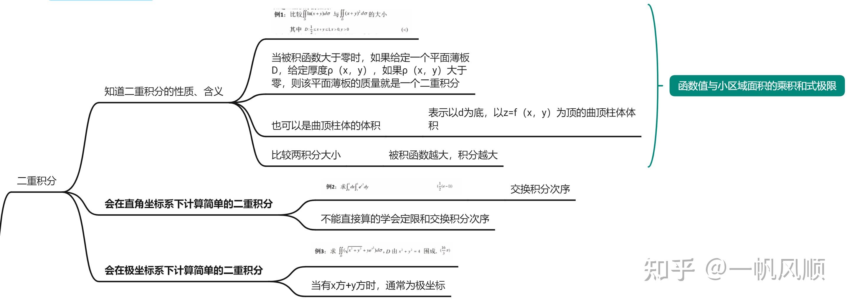 重积分思维导图图片