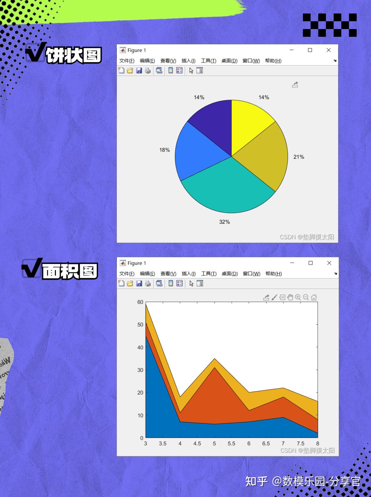 数模必看|超全 Matlab 绘图方法你知道吗? - 知乎