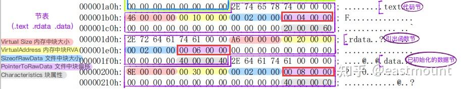 [系统安全] 十六.PE文件逆向基础知识(PE解析、PE编辑工具和PE修改) - MaxBruce - 博客园