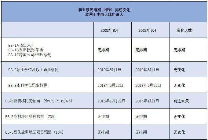 盘点近期各国最新移民动态&政策汇总