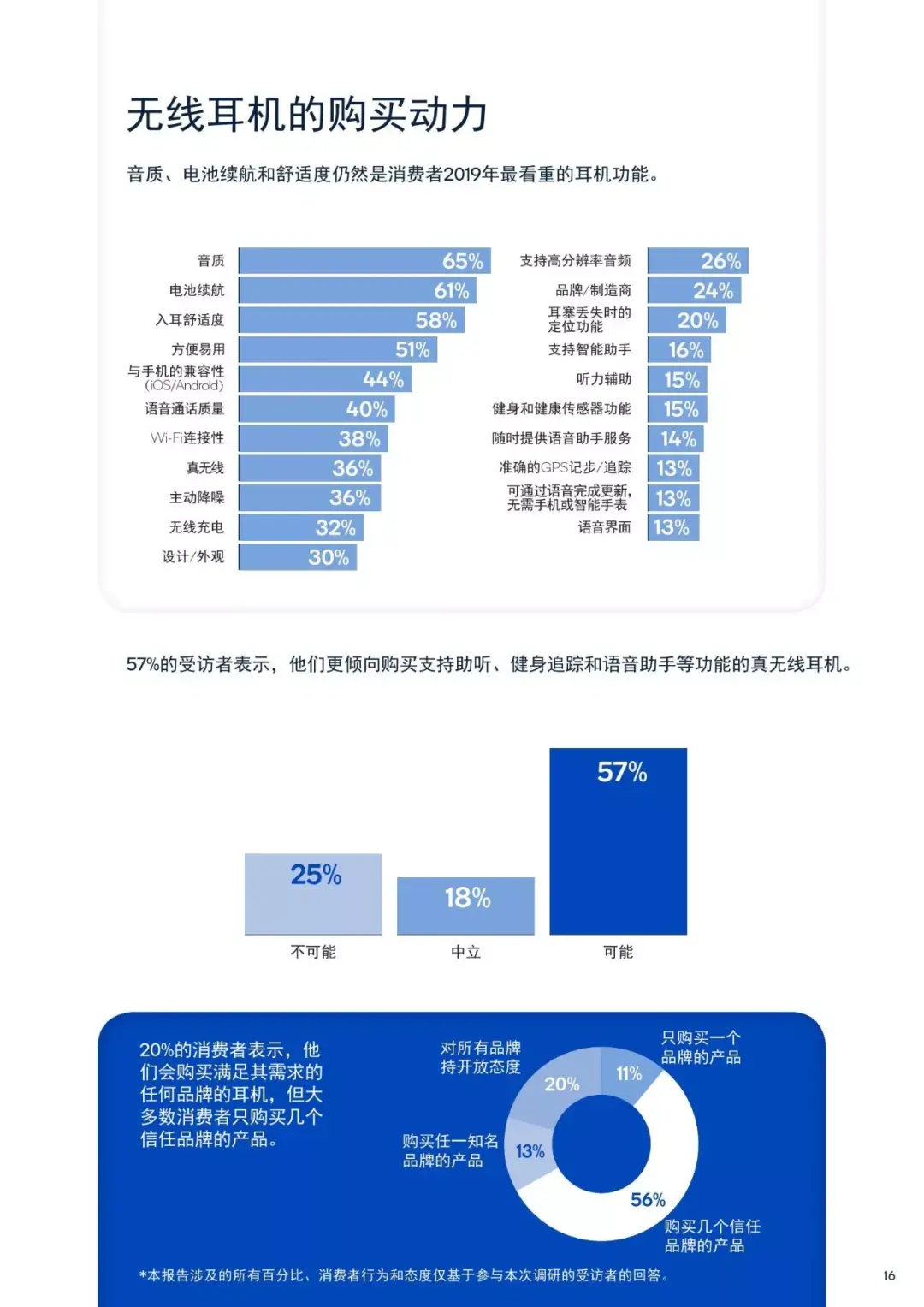 无线耳机消费者报告