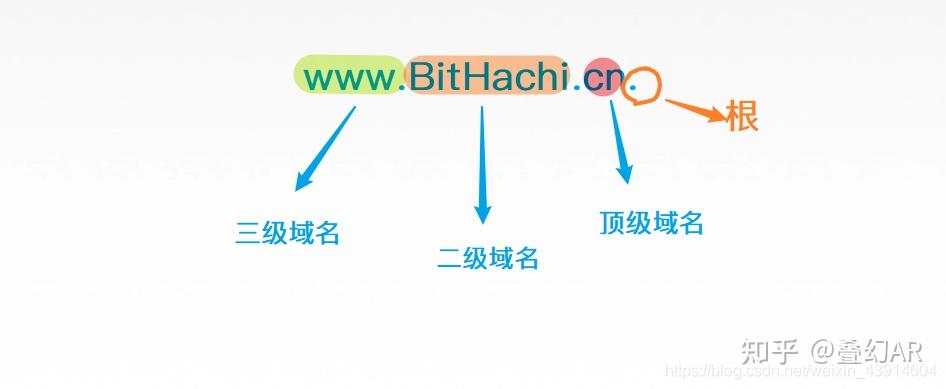 13个根域名服务器 - 知乎