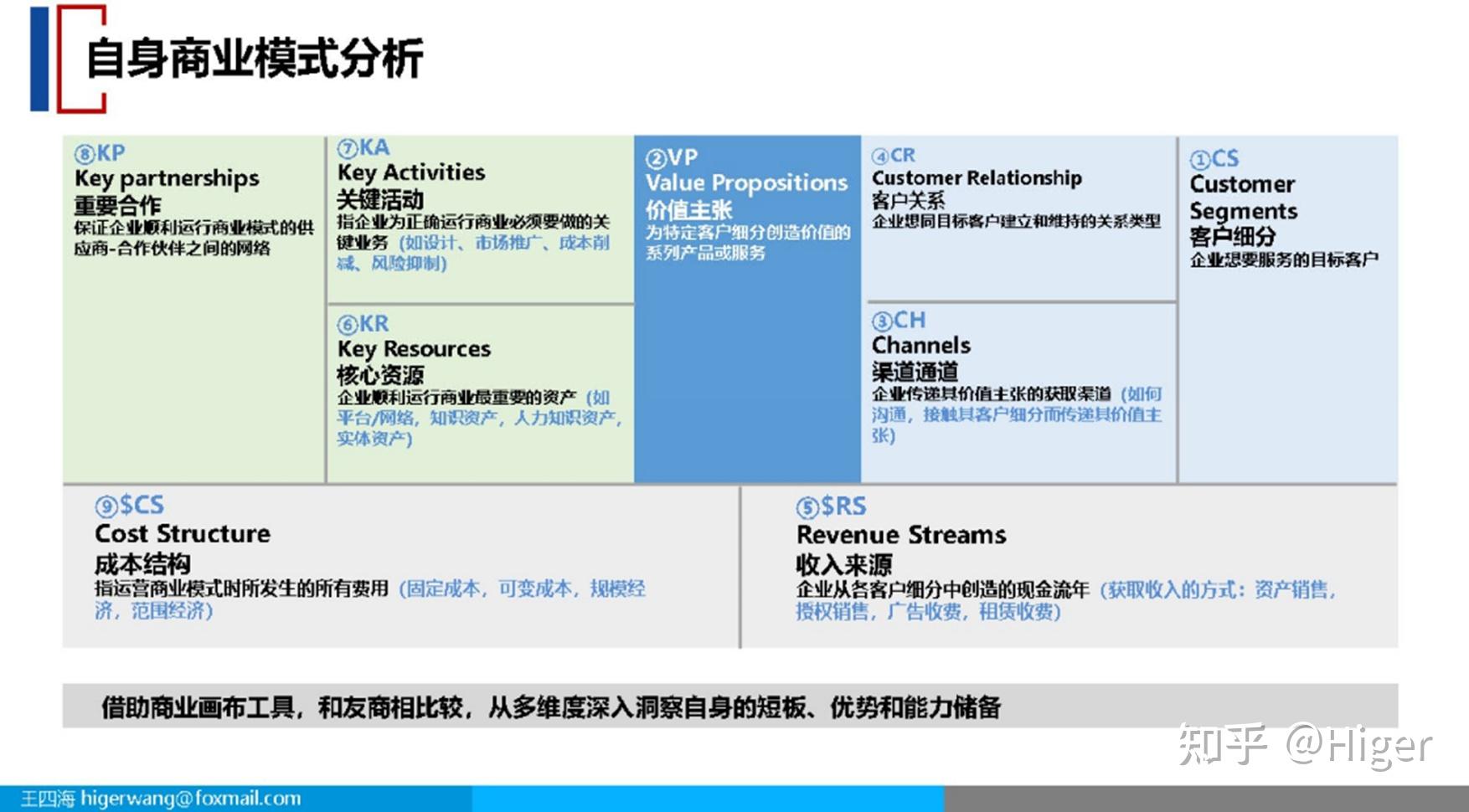 市场洞察 Marketing Insight(PPT) - 知乎