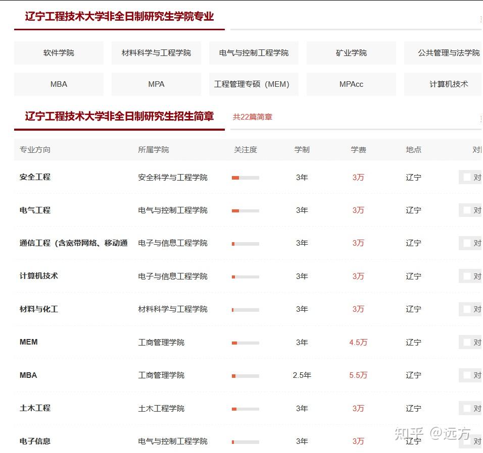 辽宁工程技术大学非全日制研究生2026年招生简章详情（含招生专业、学制学费、报考条件、流程解析）！ - 知乎