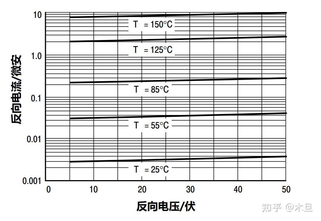 二极管3:pn结的伏安特性与温度