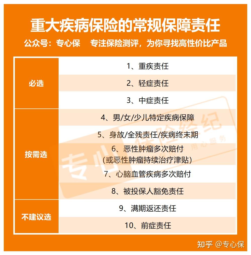 重大疾病包括哪些病2022重疾险详情科普榜单推荐内附重疾险避坑指南