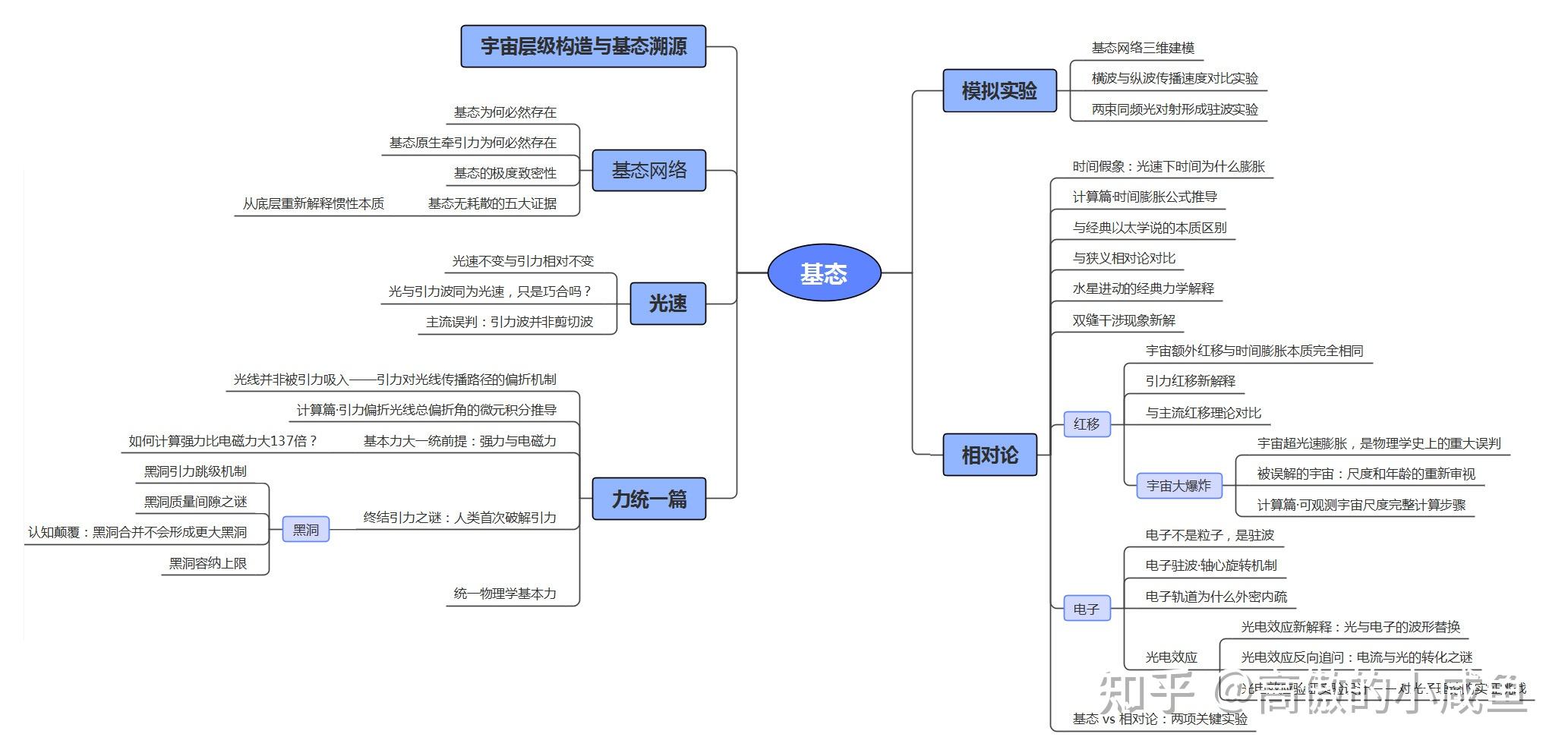基态本源论·总目录 - 知乎