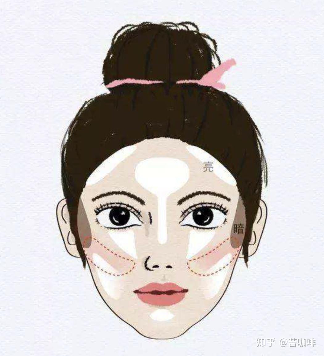 护肤化妆步骤教程（化妆护肤步骤的先后顺序是什么） - 搞机Pro网