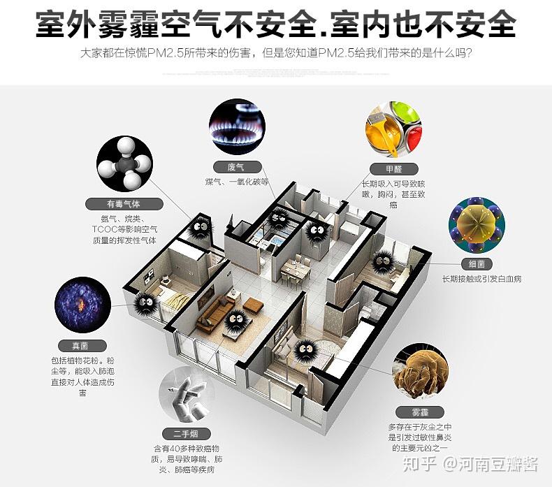 室内装修污染的来源及解决办法汇总（纯干货）是兄弟就分享出去让大家早发现早治理！ - 知乎