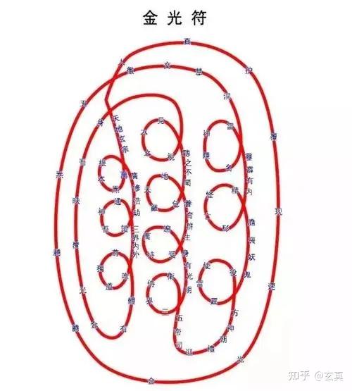 探索金光咒的神秘力量——《一人之下》与道教金光咒的区别揭秘 - 知乎