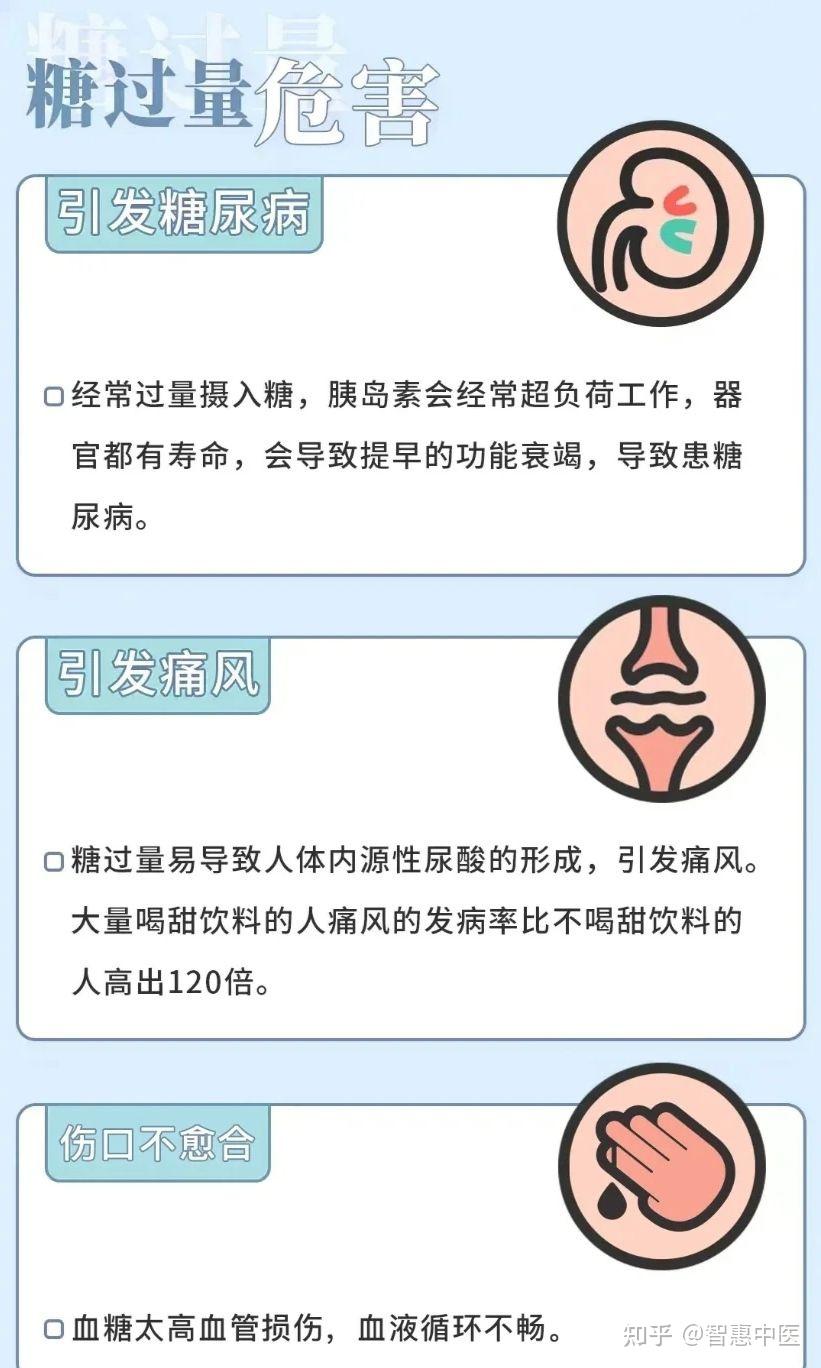 糖化危害图片