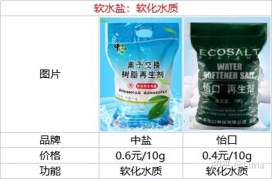 工业盐价格波动背后的市场动态