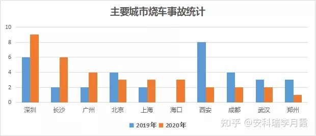 对于电动汽车起火事故的解决方案acrel