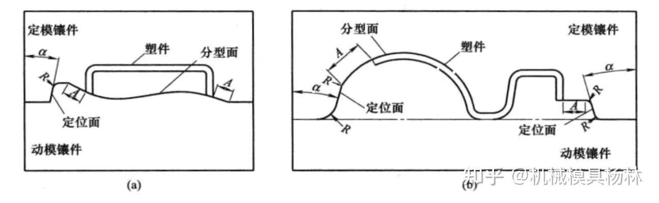 分型面设计的主要内容有哪些?遵守什么原则?如何定位分型面? - 知乎