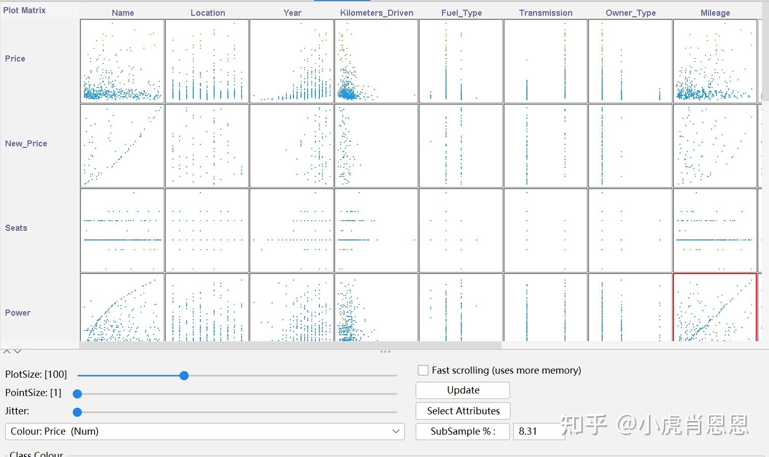  kaggle 