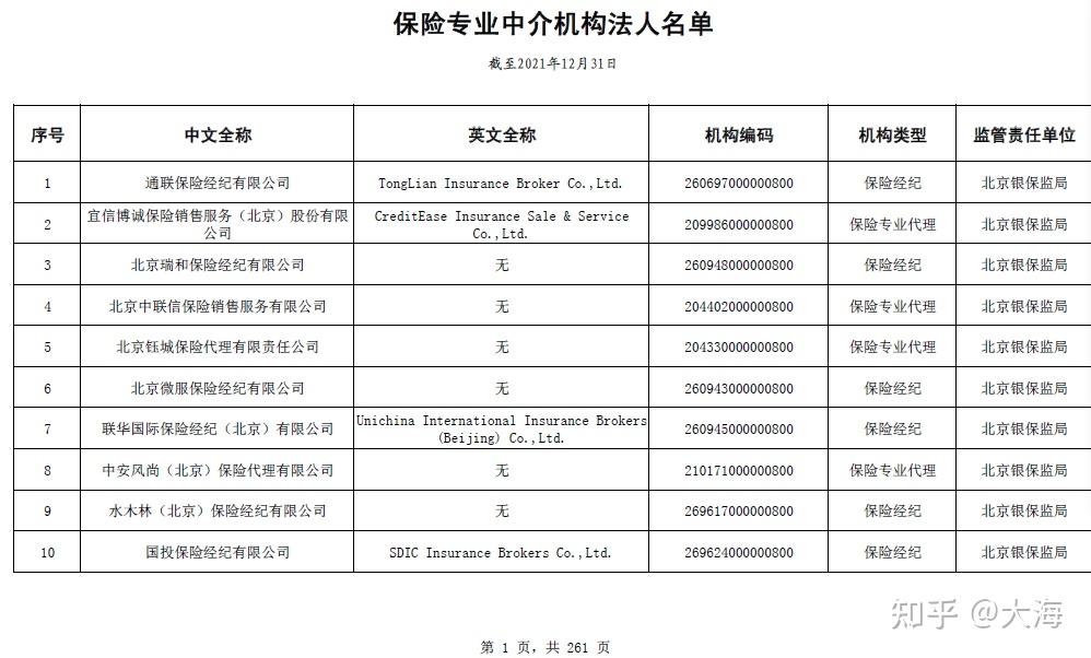 保险专业中介法人2610家,外国再保险公司分公司7家,银行业金融机构