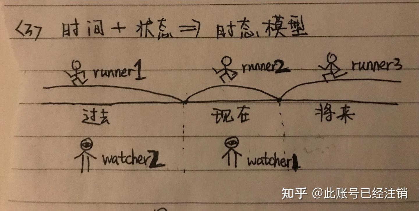 个人对英语时态的理解——从改掉说法开始- 知乎