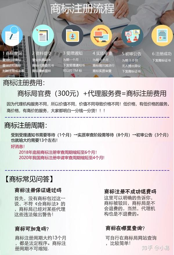 注册品牌流程及费用标准是多少