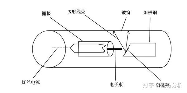 【仪器百科】X射线荧光光谱仪(XRF)入门必看！ - 知乎