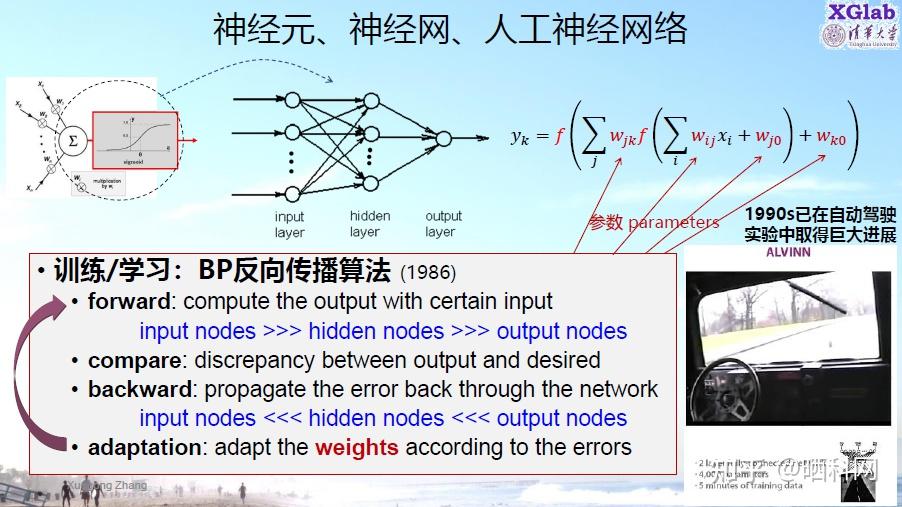 清华大学张学工教授:AI技术前沿——从ChatGPT到更多突破 - 知乎
