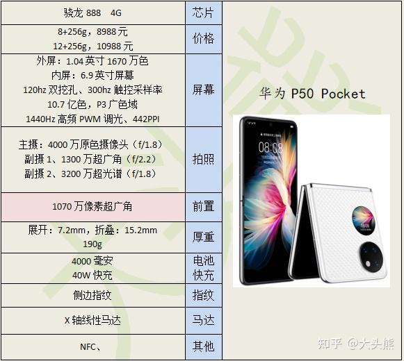 p50 pocket参数图片