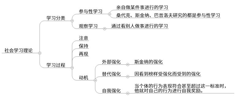 托尔曼的认知地图图片