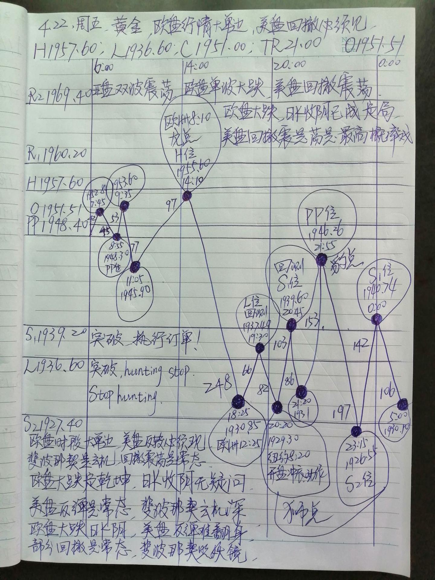 日内交易中划分亚盘、欧盘、美盘三大时段的重要性- 知乎