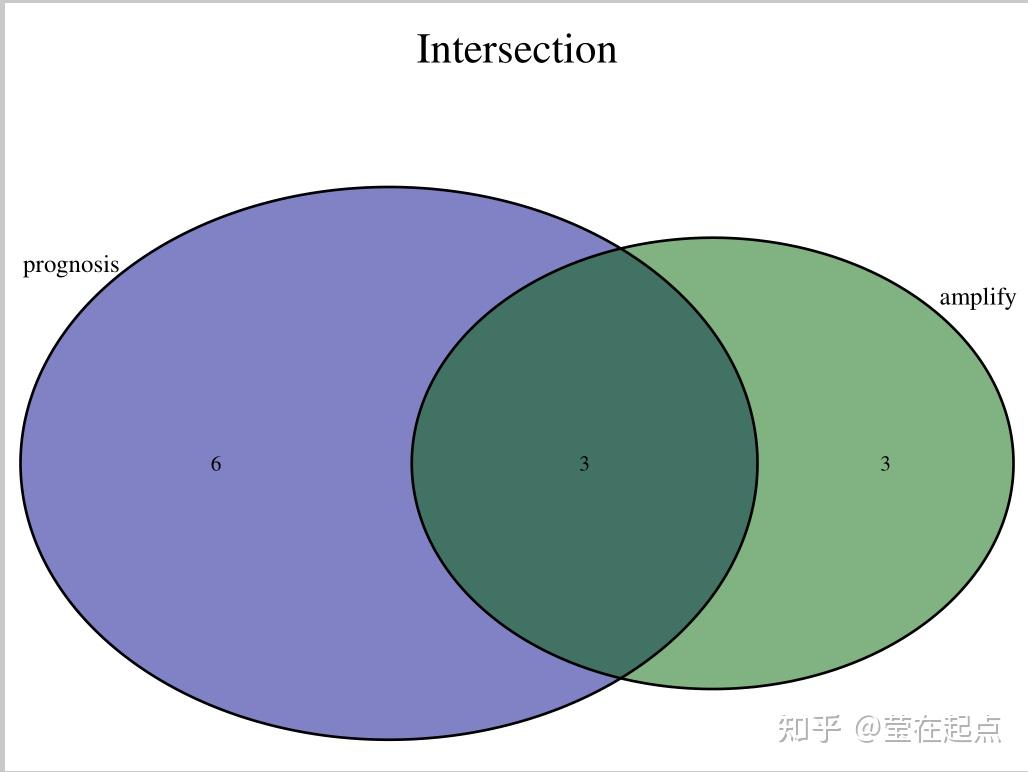 韦恩图表示集合图片