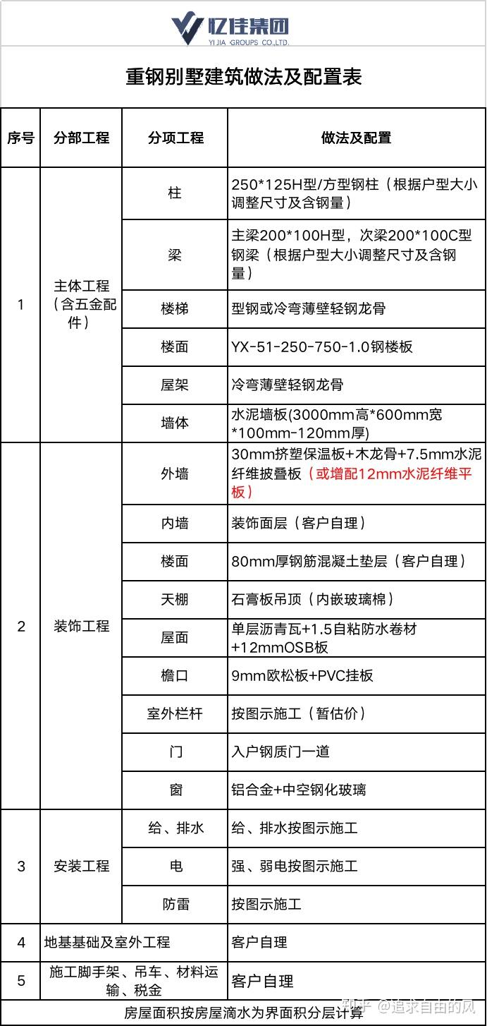 回老家建房是伟德体育- 伟德体育官网- 伟德体育APP下载用建轻钢房还是木屋呢？哪一种好呢？