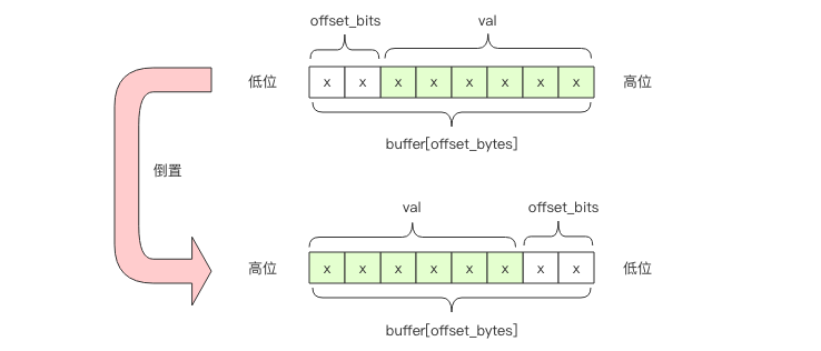 深度探索 Redis HyperLogLog 内部数据结构 - 知乎