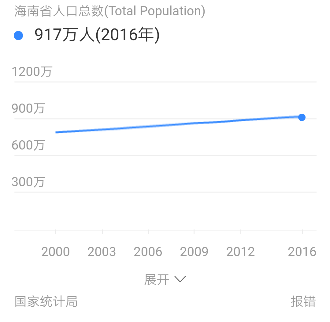 如何看待河南2018年专升本报名人数达11万,是