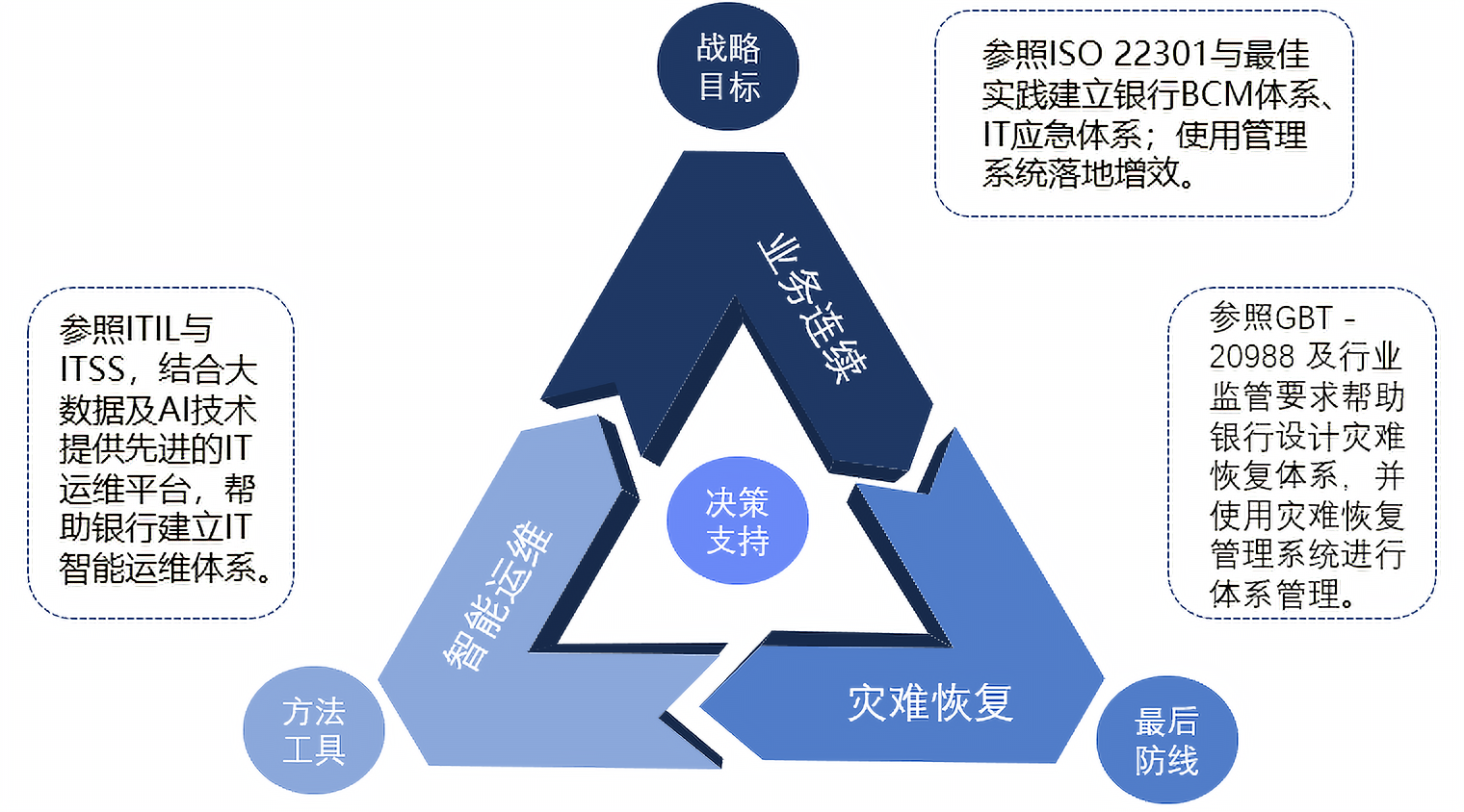 业务连续性(bcm)小百科系列(十)