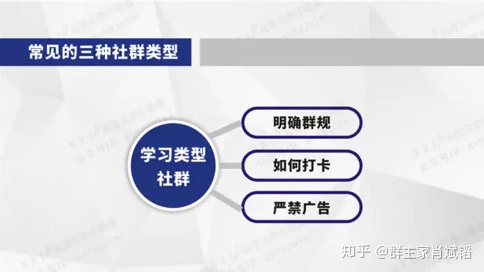 学习类社群:各种学习社群,前期以学习互相坚督为主,后期互相交流与