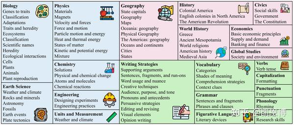 ScienceQA | 多模态思维链推理 - 知乎