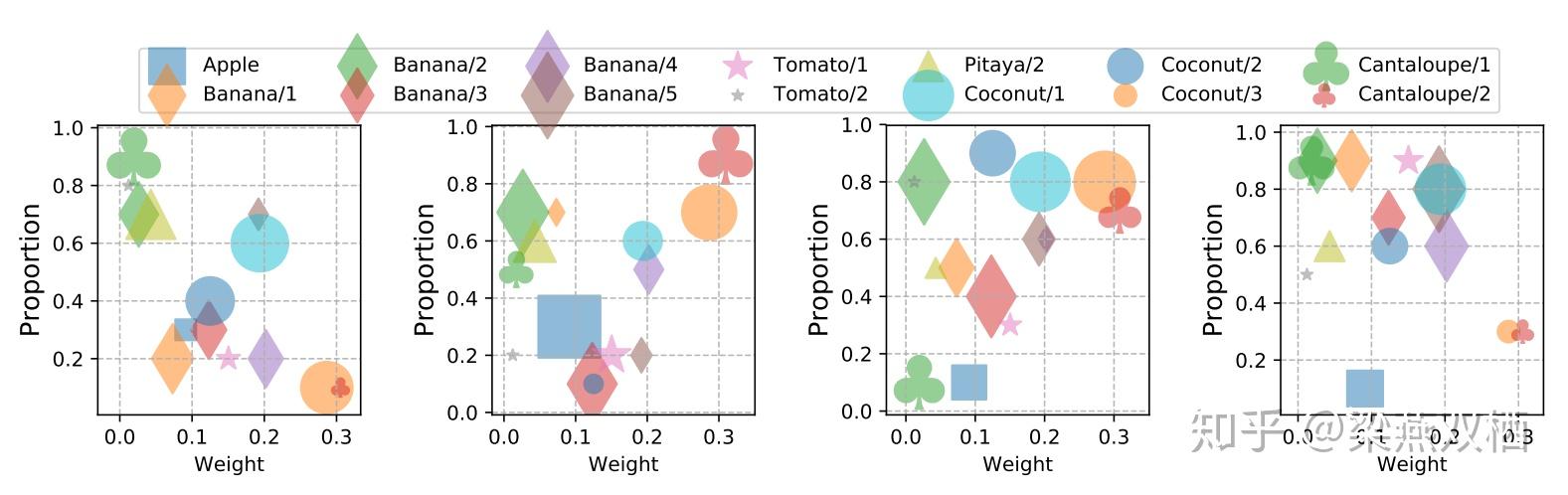 matplotlib scatter marker size