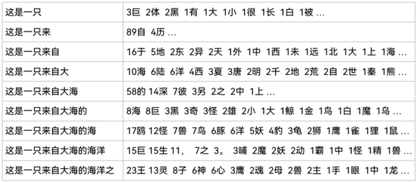 理解人类语言 电脑ai写作原理 神经网络语言模型的运作 1 知乎