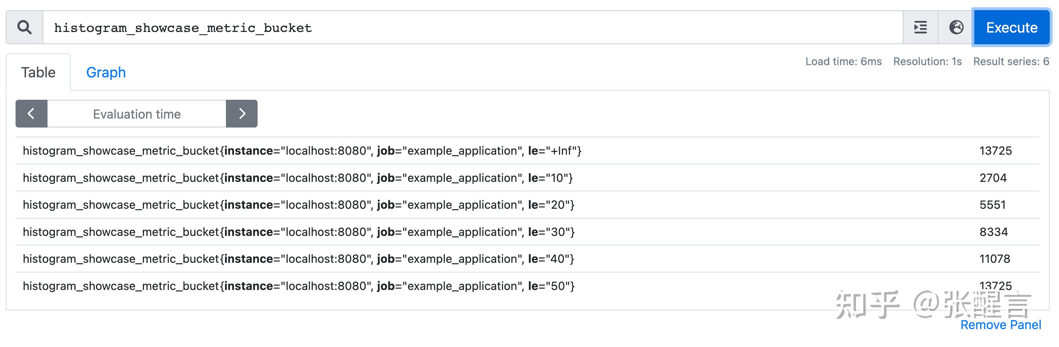 深入理解和使用 Prometheus 的 Histogram 指标类型 知乎