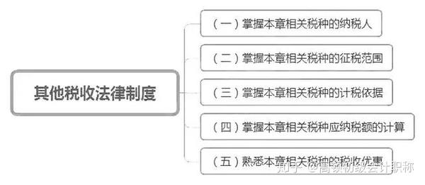 吉林省会计从业考试准考证打印_会计职称考试准考证打印_托业 官网照片 跟准考证照片