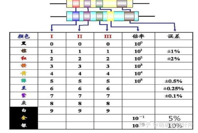 电阻的基本介绍