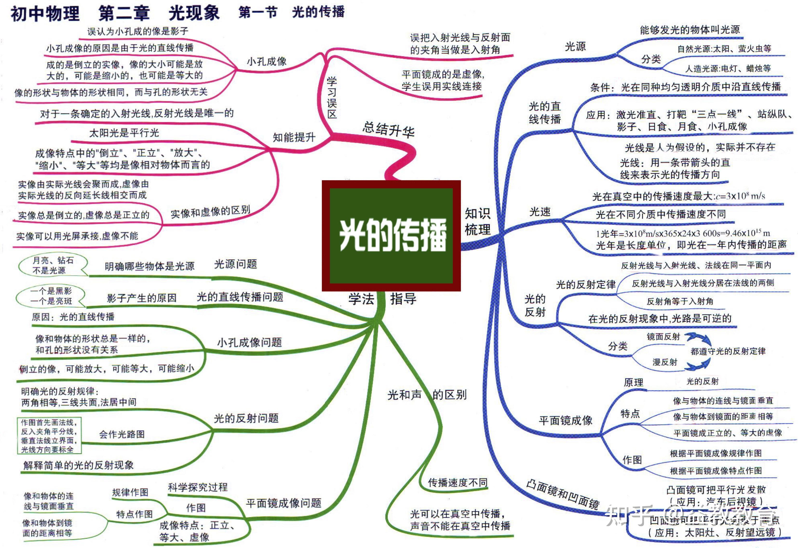 立花里子全集
