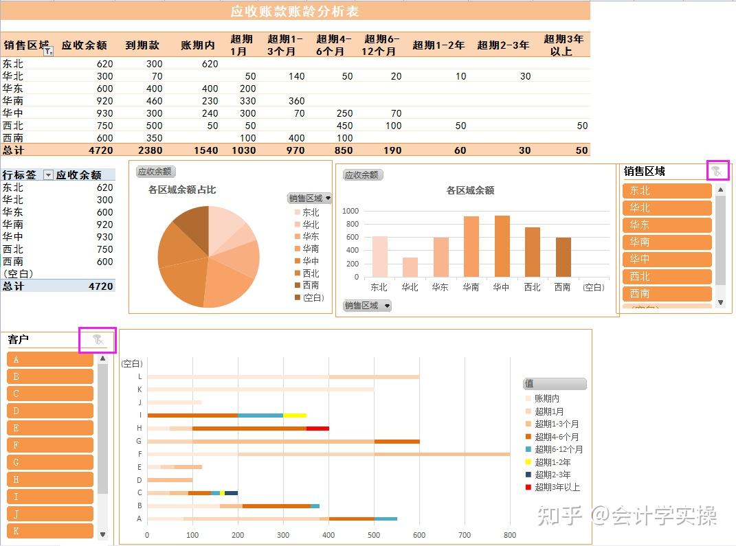 为提高工作效率空闲时间整理了20套excel财务分析表好用