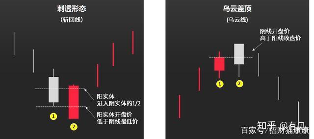 股票24種經典k線圖圖解收藏