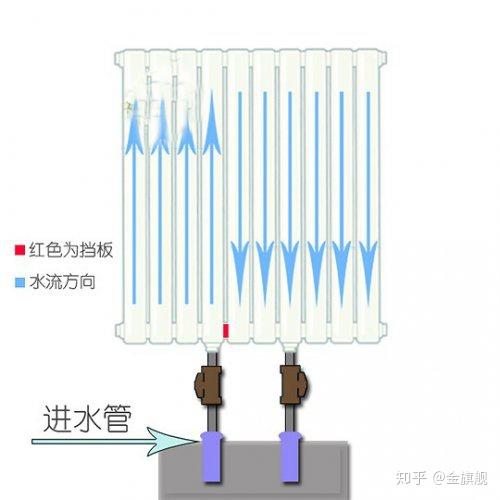 暖气旁通连接示意图图片