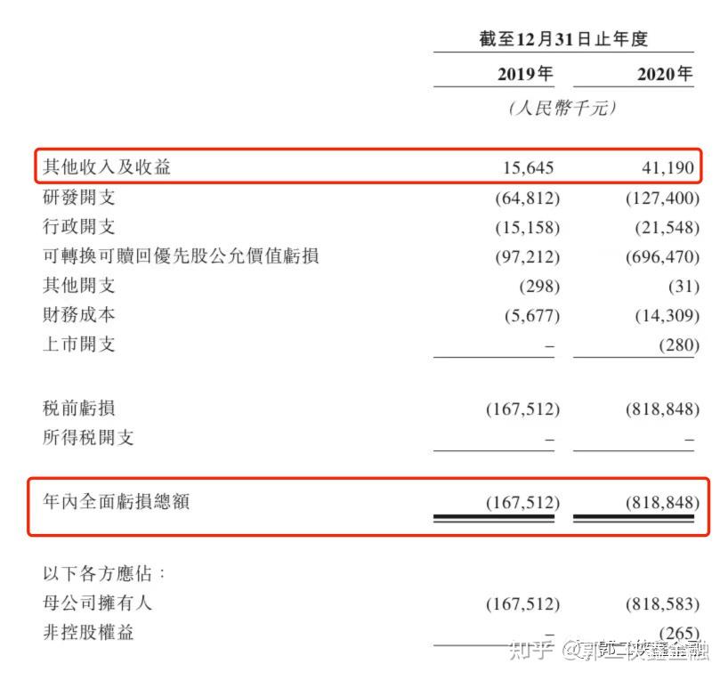 康諾亞ipo前高瓴資本持股1218此次作為基石投資者再次認購