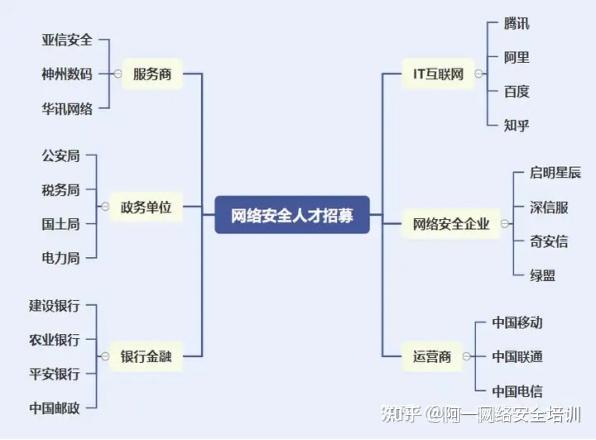 网络空间安全怎么样，好找工作吗?